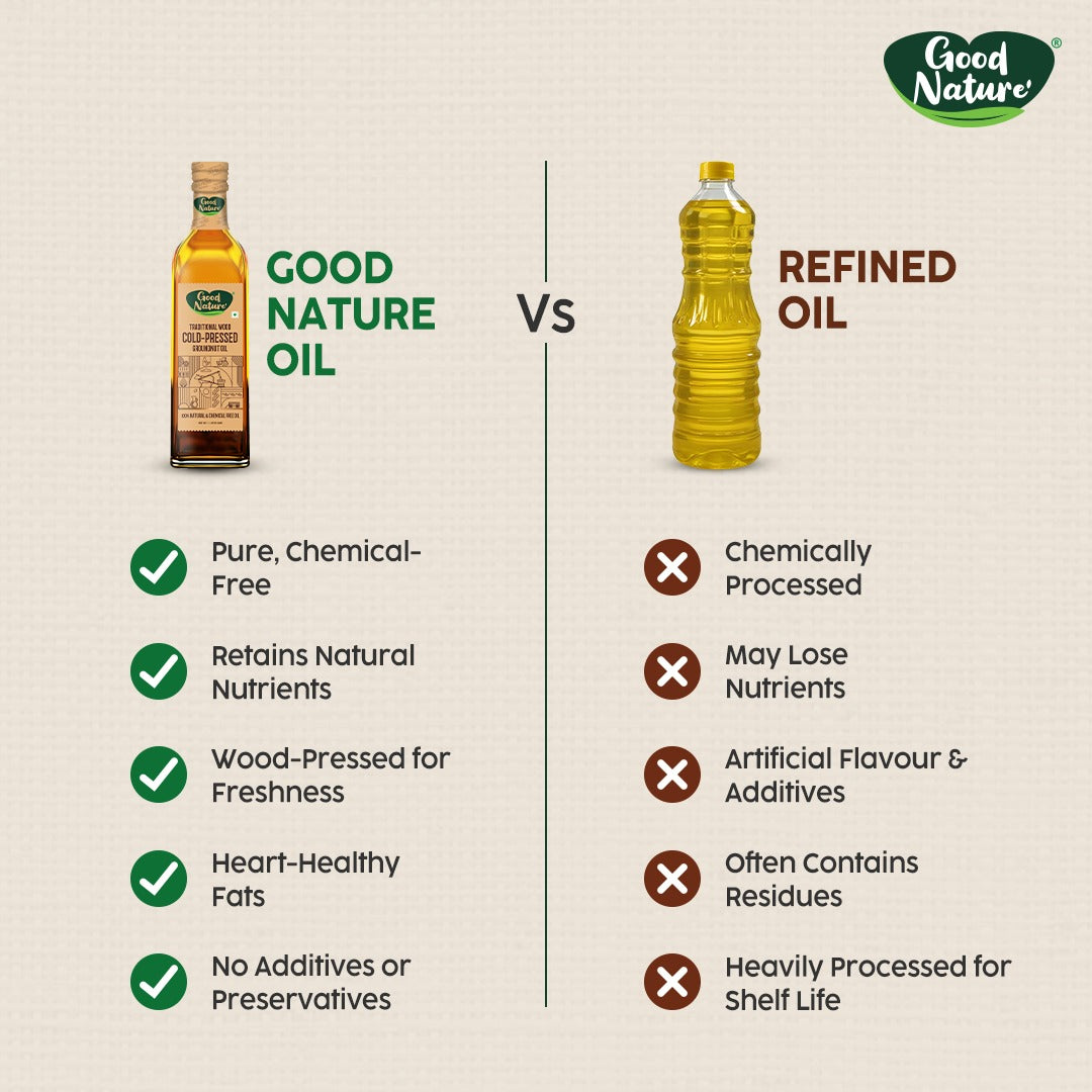 Good Nature's Wood Cold Pressed GroundNut  Oil (Plastic Bottle)